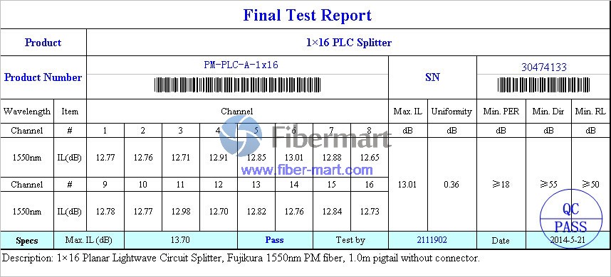 Polarization Maintaining Splitter, PM Fiber Splitter, test report plc splitter